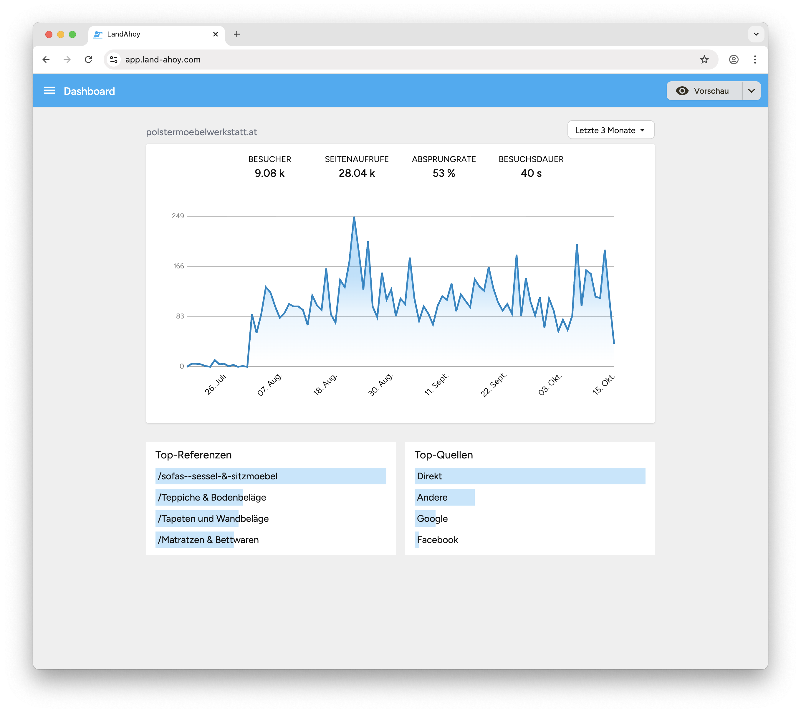 LandAhoy Portal Dashboard
